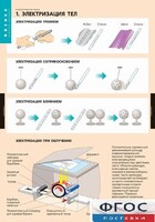 Комплект таблиц. Физика. Электростатика. - fgospostavki.ru - Белово