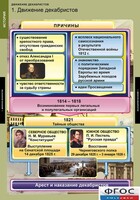 Комплект таблиц. История. Движение декабристов. - fgospostavki.ru - Белово