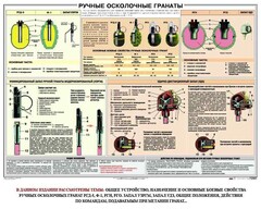 Плакат "Ручные осколочные гранаты" - fgospostavki.ru - Белово