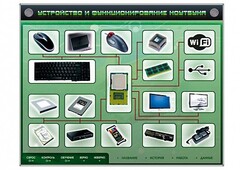 Электрифицированный информационный стенд-тренажер "Устройство и функционирование ноутбука" с функцией контроля и обучения - fgospostavki.ru - Белово