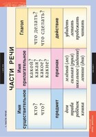 Комплект таблиц. Русский язык 2 класс. - fgospostavki.ru - Белово