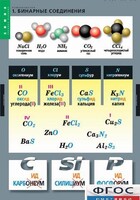 Комплект таблиц. Химия. Номенклатура. - fgospostavki.ru - Белово