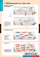 Комплект таблиц. Физика. Электродинамика. - fgospostavki.ru - Белово