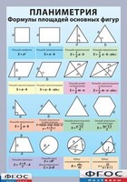 Таблица "Планиметрия. Формулы площадей основных фигур" (винил) - fgospostavki.ru - Белово