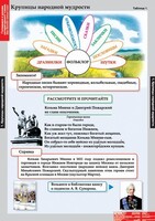 Комплект таблиц. Литературное чтение 4 класс. - fgospostavki.ru - Белово