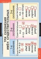 Комплект таблиц. Русский язык 4 класс. - fgospostavki.ru - Белово