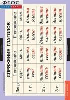 Комплект таблиц. Русский язык. Основные правила орфографии и пунктуации - fgospostavki.ru - Белово