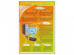 Стенды "Устройство и работа компьютера" - fgospostavki.ru - Белово