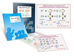 Комплект кодотранспарантов "Виды химических связей" - fgospostavki.ru - Белово