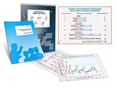 Комплект кодотранспарантов "Электронные оболочки атомов и Периодический закон" - fgospostavki.ru - Белово