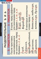 Комплект таблиц. Русский язык 5 класс - fgospostavki.ru - Белово