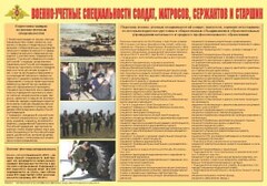 Плакат "Военно-учетные специальности солдат, матросов, сержантов и старшин" - fgospostavki.ru - Белово
