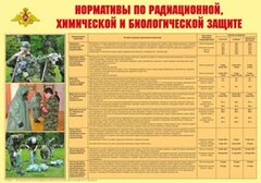 Плакат "Нормативы по радиационной, химической и биологической защите" - fgospostavki.ru - Белово