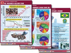 Комплект таблиц "Население и хозяйство мира" (16 таблиц, А1, ламинированные) - fgospostavki.ru - Белово