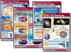 Комплект таблиц по всему курсу географии (90 таблиц, формат А1, полноцветные, ламинированные) - fgospostavki.ru - Белово