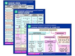 Комплект таблиц по химии раздаточные "Классификация и номенклатура органических соединений" (цветные, ламинированные, А4, 16 штук) - fgospostavki.ru - Белово