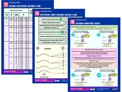 Комплект таблиц по химии раздаточных "Строение атома" (цветные, ламинированные, А4, 8 штук) - fgospostavki.ru - Белово