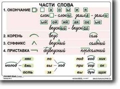 Комплект таблиц по русскому языку для начальной школы. Русский язык 2 класс - fgospostavki.ru - Белово