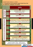 Комплект таблиц. История России 7 класс. - fgospostavki.ru - Белово