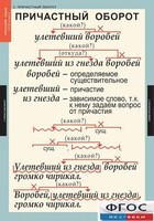 Комплект таблиц. Русский язык 7 класс - fgospostavki.ru - Белово