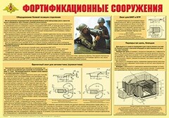Плакат "Фортификационные сооружения" - fgospostavki.ru - Белово
