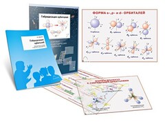 Комплект кодотранспарантов "Гибридизация орбиталей" - fgospostavki.ru - Белово