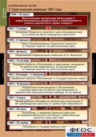 Комплект таблиц. История России 8 класс. - fgospostavki.ru - Белово