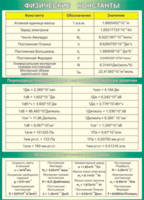 Таблица "Физические константы. Переходные множители. Основные физические постоянные" (100х140 сантиметров, винил) - fgospostavki.ru - Белово