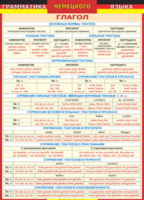 Таблица "Грамматика немецкого языка. Глагол 1-я таблица" (100х140 сантиметров, винил) - fgospostavki.ru - Белово