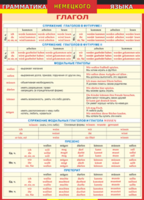 Таблица "Грамматика немецкого языка. Глагол 2-я таблица" (100х140 сантиметров, винил) - fgospostavki.ru - Белово
