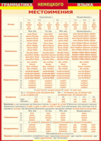 Таблица "Грамматика немецкого языка. Местоимения" (100х140 сантиметров, винил) - fgospostavki.ru - Белово