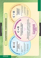 Комплект таблиц. Экономика 10-11 классы. - fgospostavki.ru - Белово