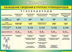 Таблица "Обобщение сведений о группах углеводородов" (100х140 сантиметров, винил) - fgospostavki.ru - Белово