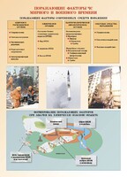 Комплект плакатов "Основы гражданской обороны и защиты от чрезвычайных ситуаций" - fgospostavki.ru - Белово