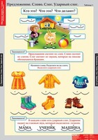 Комплект таблиц. Русский язык. Обучение грамоте 1 класс. - fgospostavki.ru - Белово