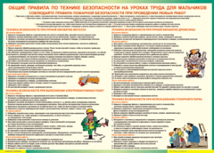 Таблица "Правила безопасности на уроках труда для мальчиков" (100х140 сантиметров, винил) - fgospostavki.ru - Белово