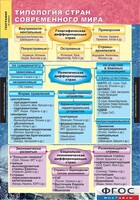 Комплект карт. География. Экономическая и социальная география мира. 10 класс. - fgospostavki.ru - Белово