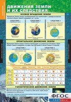 Комплект таблиц. География. Начальный курс 6 класс. - fgospostavki.ru - Белово