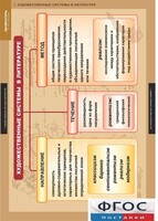 Комплект таблиц. Литература 5-11 классы. Теория литературы. - fgospostavki.ru - Белово