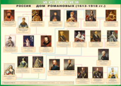 Таблица "Россия дом Романовых" (100х140 сантиметров, винил) - fgospostavki.ru - Белово