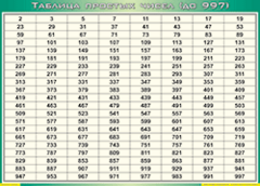 Таблица простых чисел (до 997) (100х140 сантиметров, винил) - fgospostavki.ru - Белово