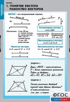 Комплект таблиц. Математика. Векторы. - fgospostavki.ru - Белово
