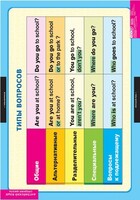 Комплект таблиц. Английский язык. Типы вопросов. - fgospostavki.ru - Белово