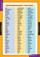 Комплект таблиц. Английский язык. Времена английского глагола. - fgospostavki.ru - Белово