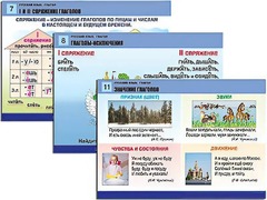 Комплект таблиц "Русский язык. Глагол" (12 таблиц, формат А1, ламинированные) - fgospostavki.ru - Белово