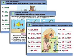 Комплект таблиц "Русский язык. Местоимение" (8 таблиц, формат А1, ламинированные) - fgospostavki.ru - Белово