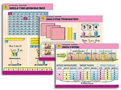 Комплект таблиц "Математика. Нумерация" (8 таблиц, формат А1, ламинированные) - fgospostavki.ru - Белово