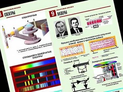 Комплект таблиц "Квантовая физика" (10 таблиц, формат А1, ламинированные) - fgospostavki.ru - Белово