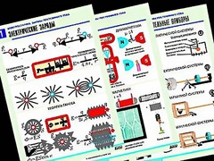 Комплект таблиц "Электростатика. Постоянный ток" (12 таблиц, формат А1, ламинированные) - fgospostavki.ru - Белово