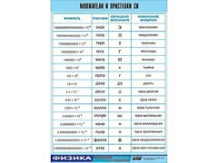 Таблица демонстрационная "Множители и приставки СИ" (винил 70х100) - fgospostavki.ru - Белово